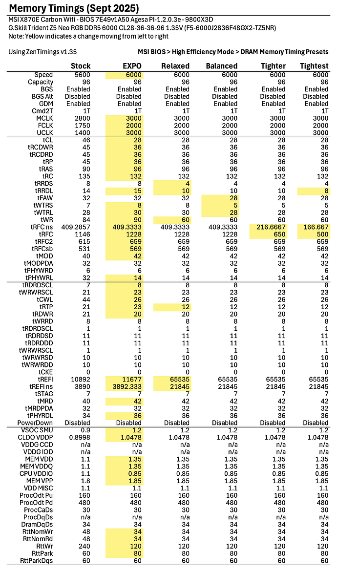 20250905 EXPO High Efficiency Mode subtimings