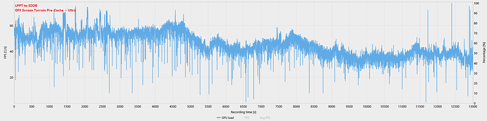 Off Screen Terrain Pre-Cache (ULTRA)-Gpu