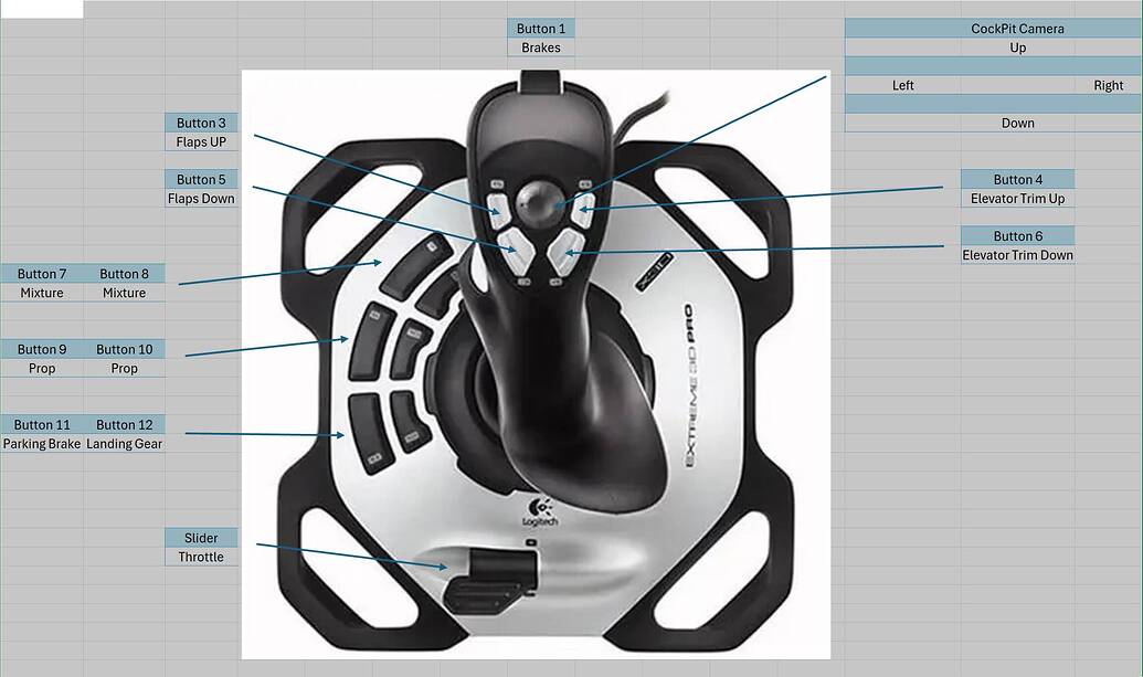 Logitech Extreme Pro 3D mapping chart - Hardware & Peripherals ...