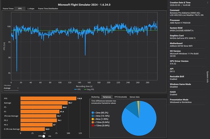 CapFrameX-Bonanza Pro-Alabama-20000 AGL-LOD 400_200-FSLTL ON