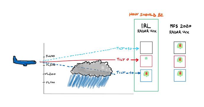 WX