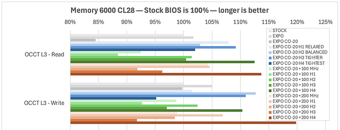 2025-06-27-9800X3D-BIOS-Tests-Memory