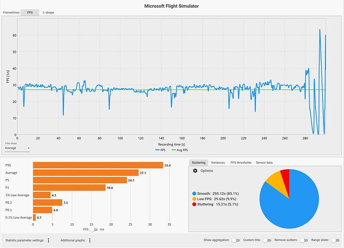 Rotterdam taxi CapframeX