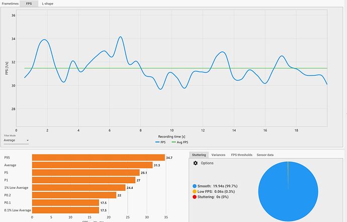 Capframex NY Manhattan 2000ft