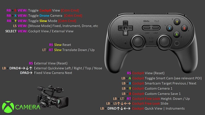fs-controller-02-Camera-flight-simulator-ultimate-map-diagram-commands-controls-chart-20211231