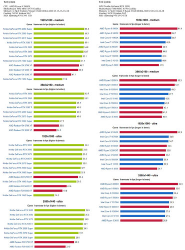 GPU_CPU performance