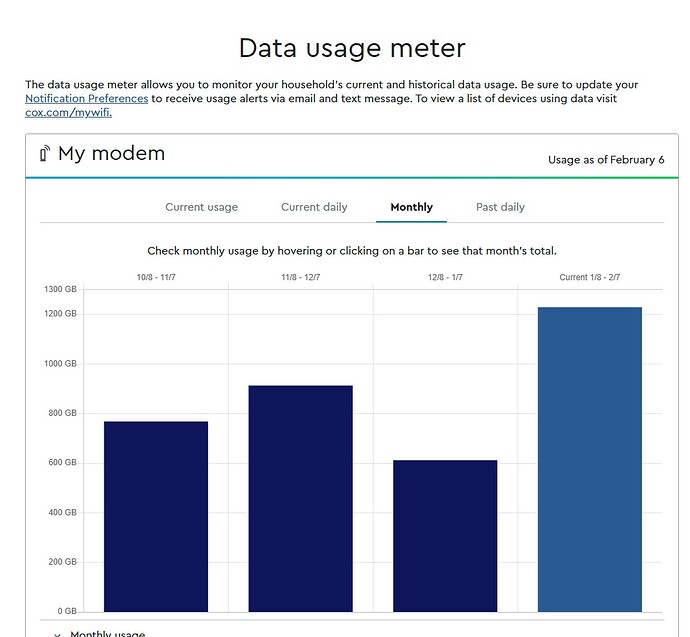 Cox Monthly Usage