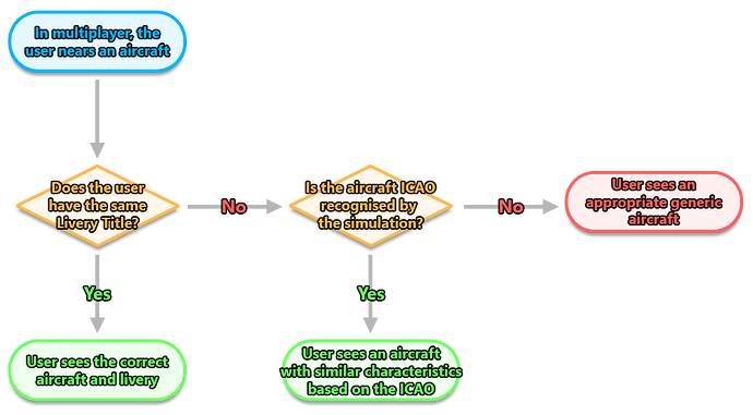 multiplayer_notes