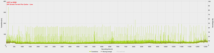 Off Screen Terrain Pre-Cache (LOW)-Frametimes