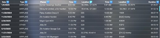 Location v1.5.3.0 A