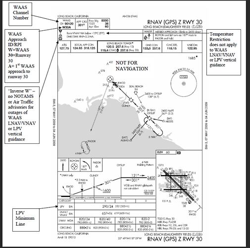 holding approach plate
