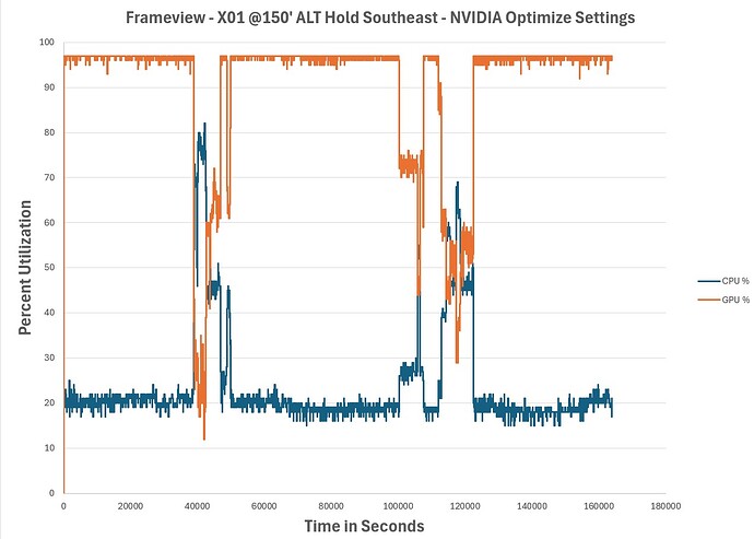 Frameview NVIDIA Settings