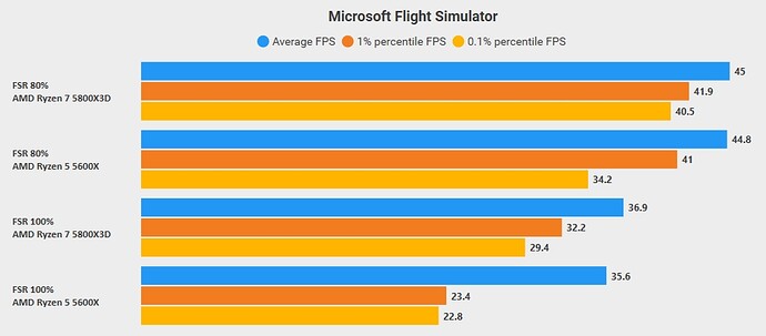 Ryzen 5600X vs 5800X3D