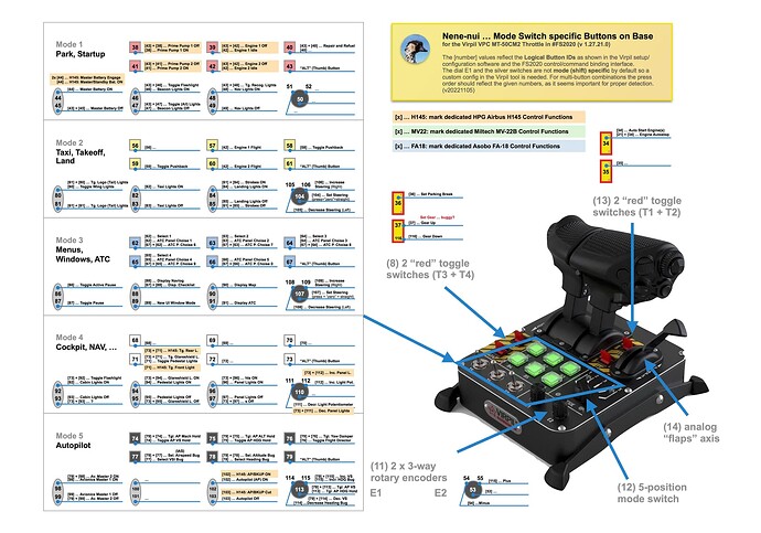 Virpil Flight Gear - Throttle - Mode Switch specific Command Assignments - v20221105