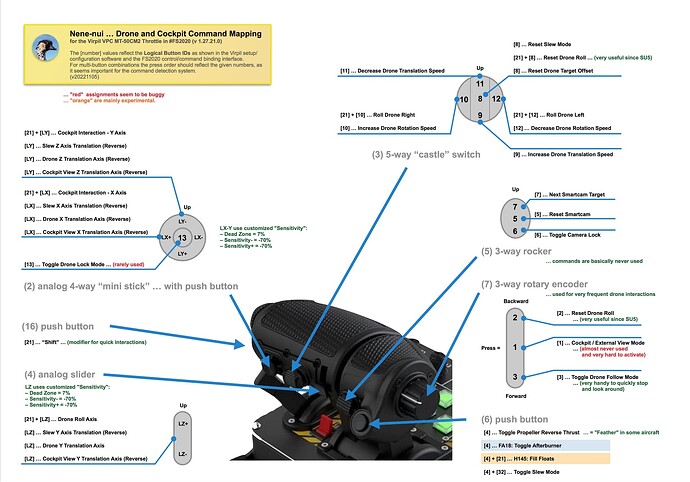 Virpil Flight Gear - Throttle - Front Side specific Command Assignments - v20221105