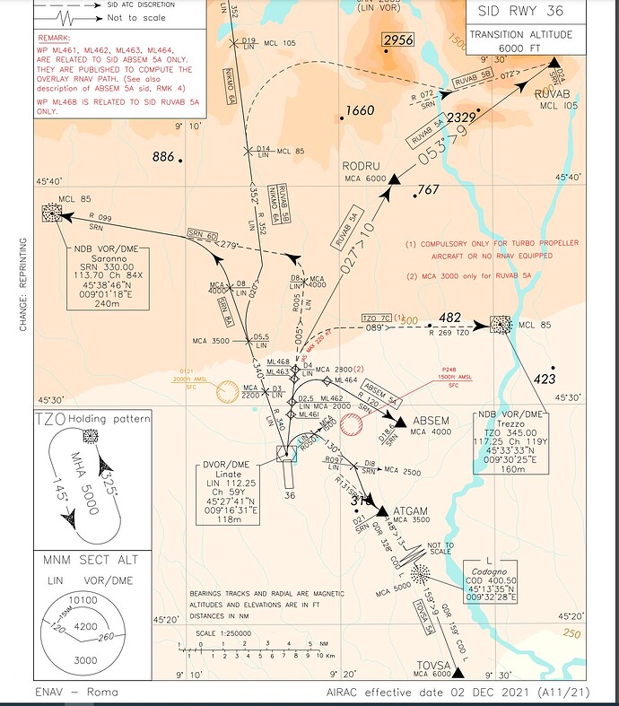 Linate LIML SID RW36 ENAV Map Dec 02 2021