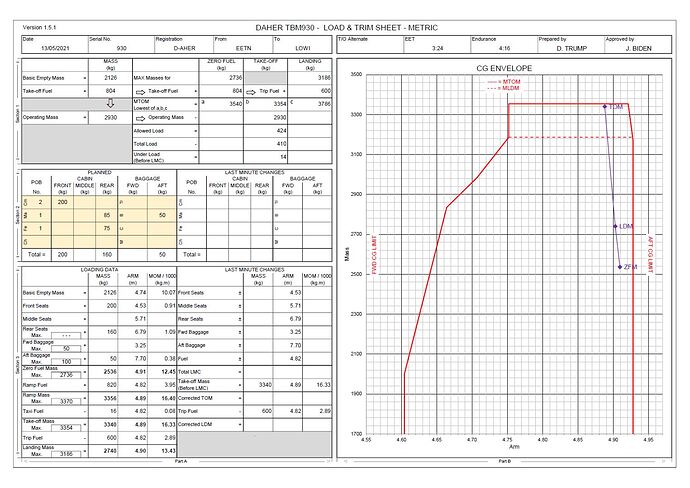 TBM Loadsheet