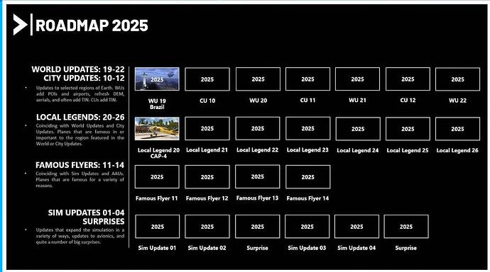 RoadMap 2025