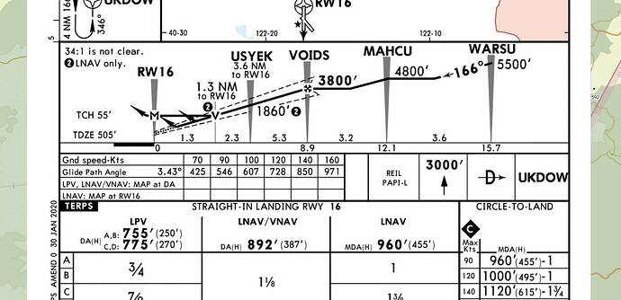 Microsoft Flight Simulator Screenshot 2023.02.05 - 15.56.40.53