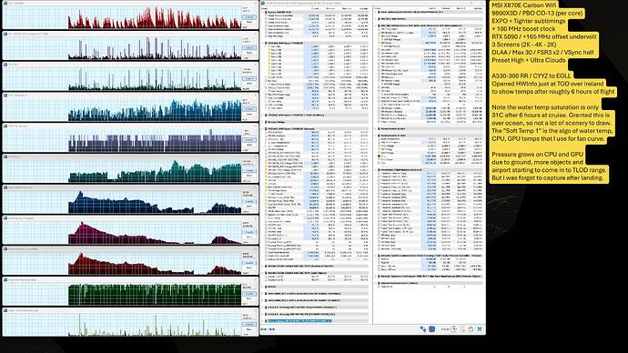 20260220 A330 CYZZ-EGLL TOD HWInfo stats