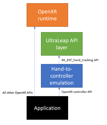 controller-hand-emulation-layer