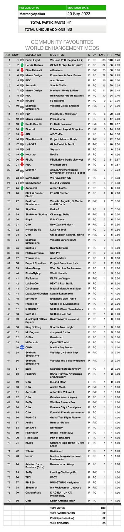MSFS Mods Ranking (17)