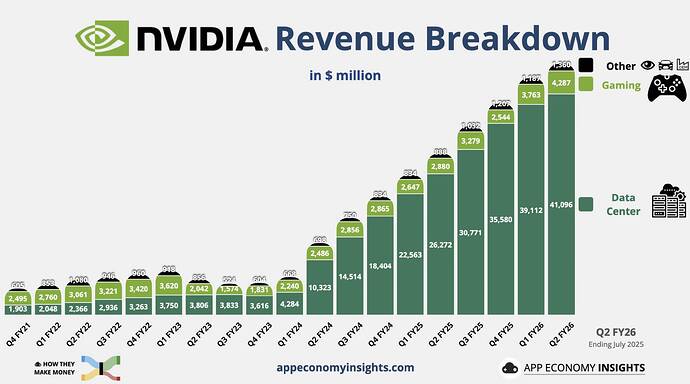 nvidia revenue by segment 2025