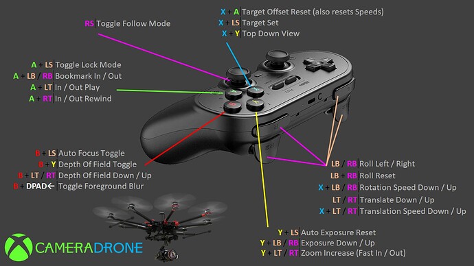 fs-controller-03-Camera-Drone-flight-simulator-ultimate-map-diagram-commands-controls-chart-20211231