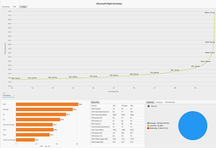 CapFrameX_Bonanza_NYC_LassoFS2020_GameOff_HAGS OFF_Ultimate__UndervoltStable_BIOS Low Latency