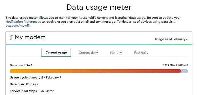 Cox Data Usage