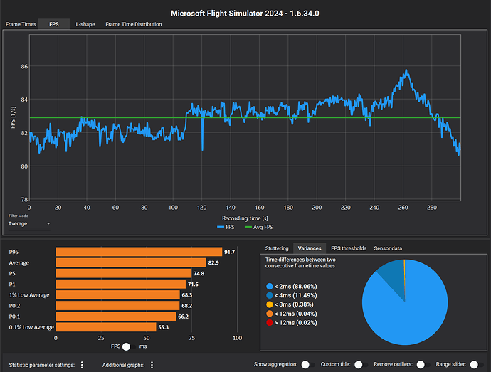 CapFrameX Bonanza Pro - N California - 9000 ft. - Live weather FSLTL OFF - Dyn LOD