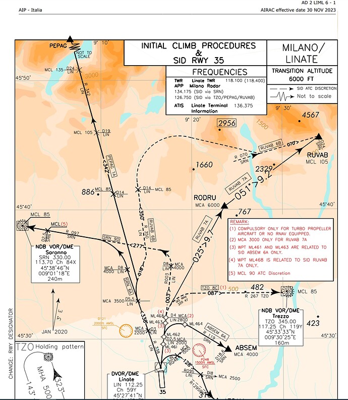LINATE LIML SID RW35 ENAV MAP Nov 30 2023