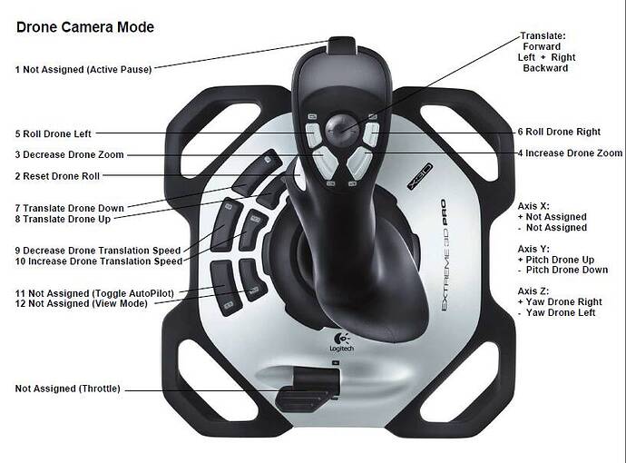 Logitech Extreme 3D Pro Key Legends Drone