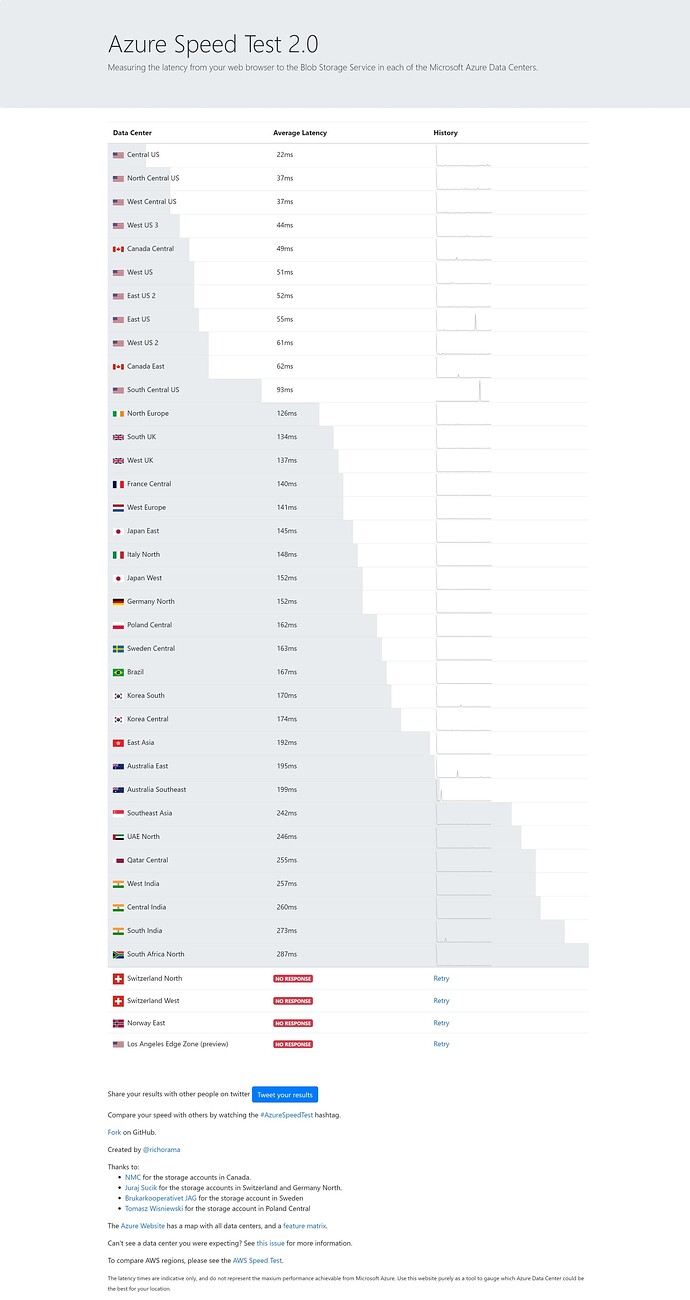 Screenshot_1-7-2024_124954_azurespeedtest.azurewebsites.net