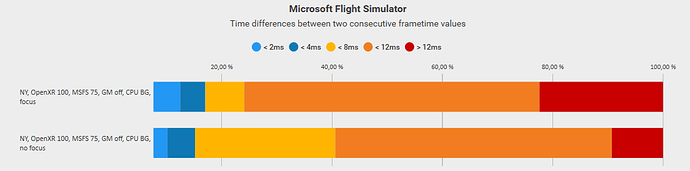msfs_focus_vs_no_focus_in_vr