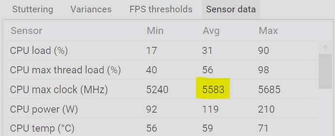 Ultimate plan cpu sensor
