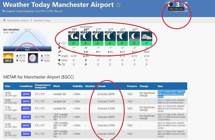 meteoblue manchester