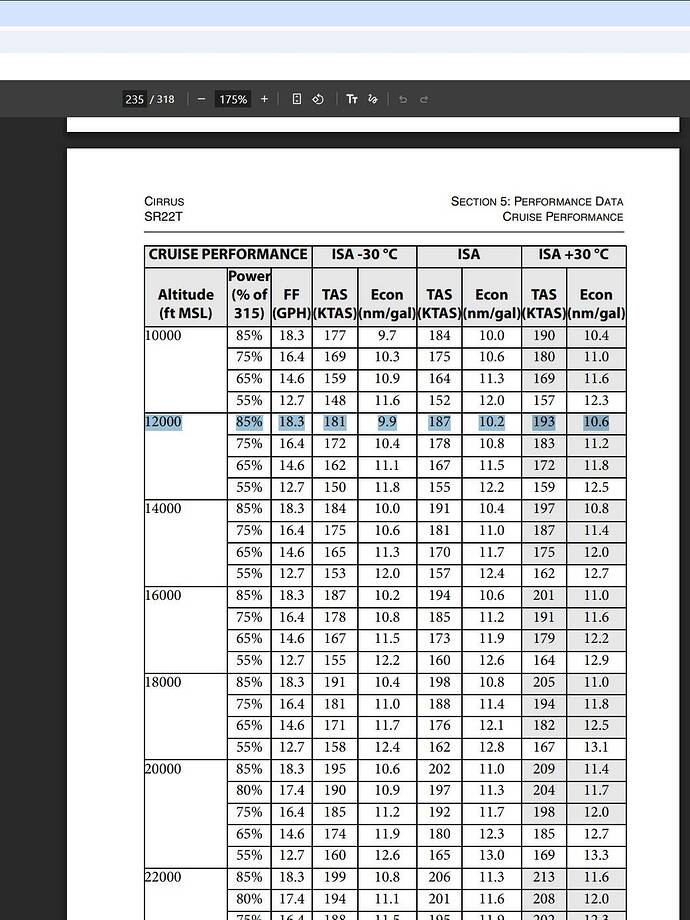 SR22T POH performance sheet