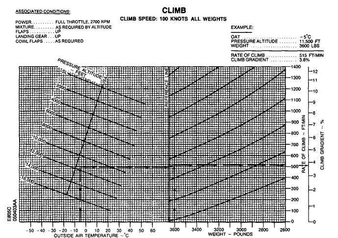 G36 Climb