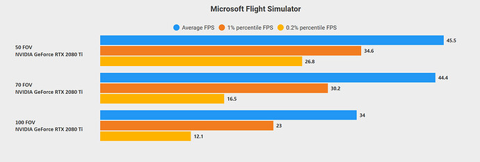 FOVcomparison