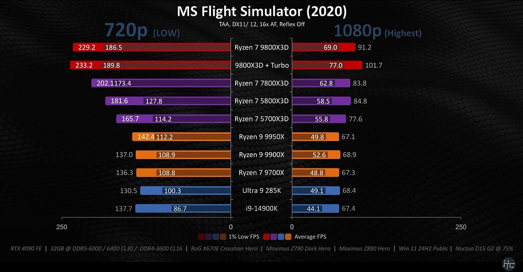 forums.flightsimulator.com
