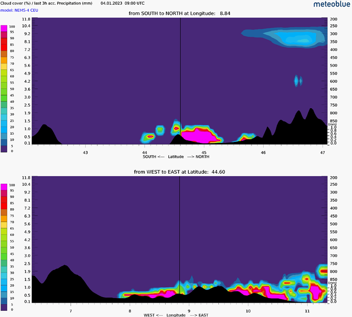 2023-01-04T0900_crossSection_clouds_hd