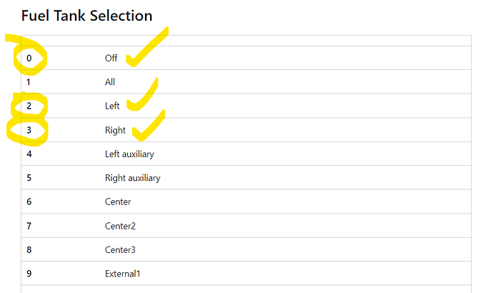Tank selection