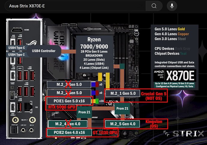 X870E-E Lanes