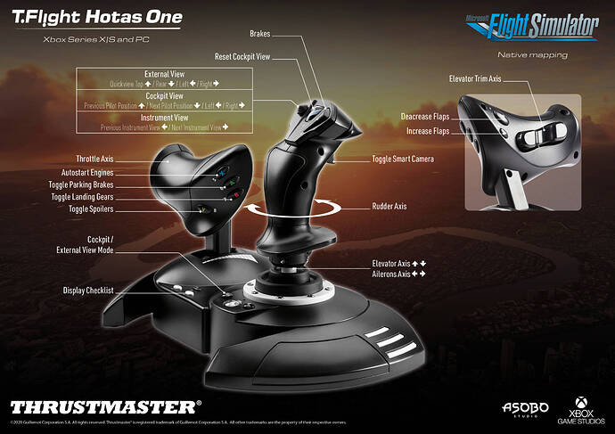 Hotas