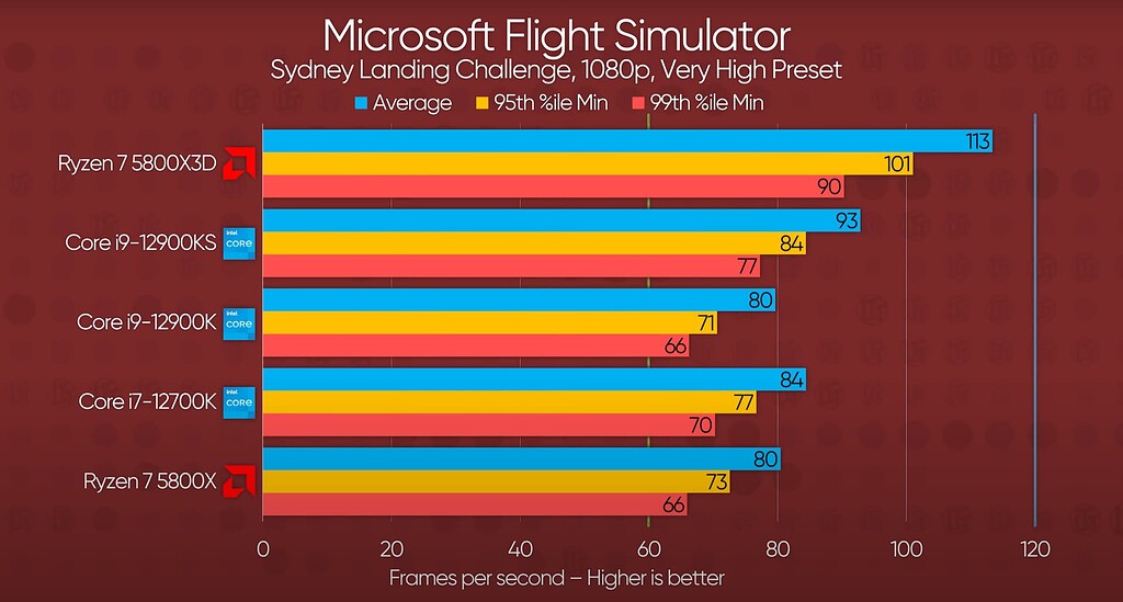 forums.flightsimulator.com