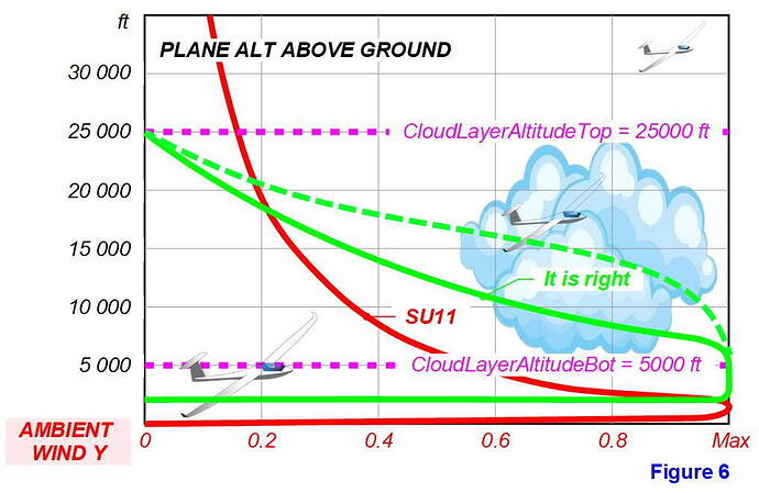 in-cloud_thermal_strength_B21