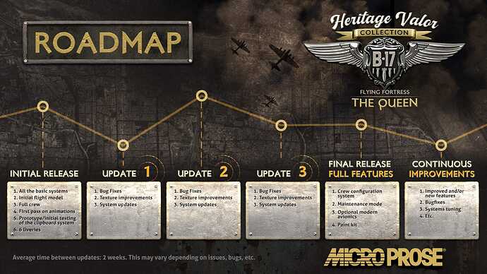 MicroProse-B-17G-roadmap