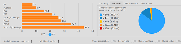 CapFrameX Std Test 1080p balanced -var 2025-05-31