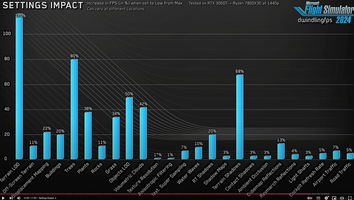 settings effects on fps